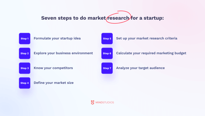 Marketing startup goals strategy digital growth start channels guide different through step catsy keywords require