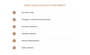 Volatility