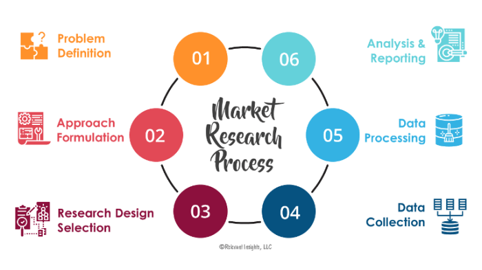 Research market business conduct why strategy should wffs oct Research market business conduct why strategy should wffs oct