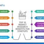 Methodology methods decisions guide problems