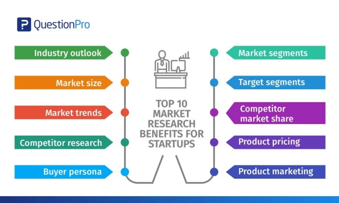 Market research conduct guide marketing do projectmanager beginner customer