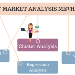 Analysis methods market marketing techniques data key tools characteristics its list main here
