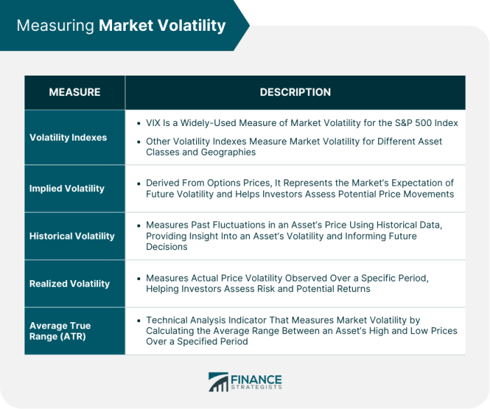 Market volatile strategies investors stock volatility