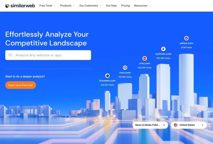 Best Market Analysis Tools 2024