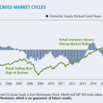 Volatility behavior investors investor tests ability hold calamos