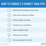 Analysis market business conduct small marketing study requirements conducting loan determine research plan target industry customer key choose way outline